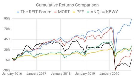 Mortgage REITs You Already Missed