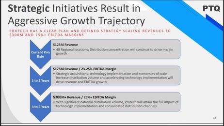 Protech Home Medical Will Breathe Life Into Your Portfolio (OTCMKTS:PTQQF)