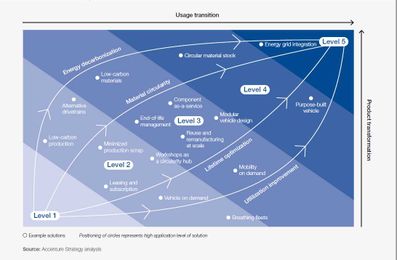A circular car industry could slash carbon emissions
