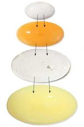 8 Rules of Layering Your Skin-Care Products