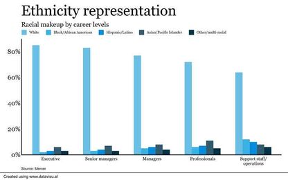 How to drive diversity in tech industry