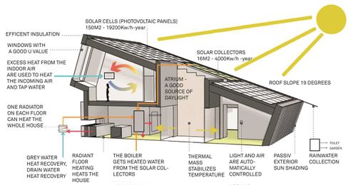 Against the Grain: 8 Modern Interpretations of the Rustic Log Cabin