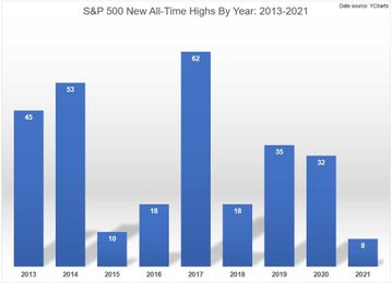The Investment Strategy That Makes Your Life Easier