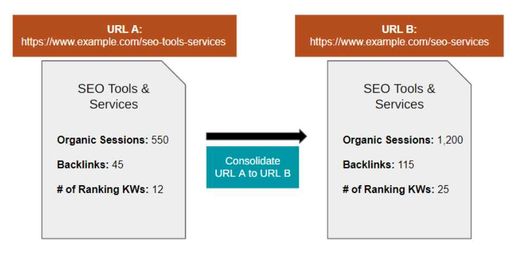 What is Duplicate Content and How Does it Impact SEO?