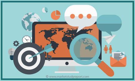 Research Report and Overview on Paraffin Physical Therapy Market, 2020-2025 
