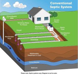 Are Septic Systems Good for the Environment?