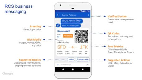 What is Rich Communication Services (RCS)? Everything You Need to Know