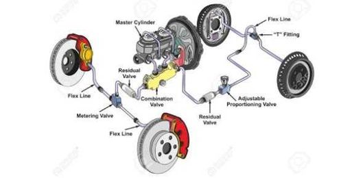 Basic Trivia Quiz On Automobile Brake System!