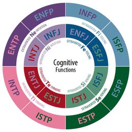 Should You Trust the Myers-Briggs Personality Test?