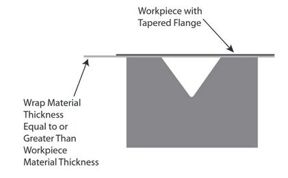 What happens when you don’t design for the press brake?