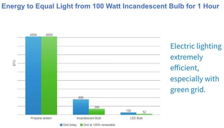 Shining a Light on Home Energy Savings