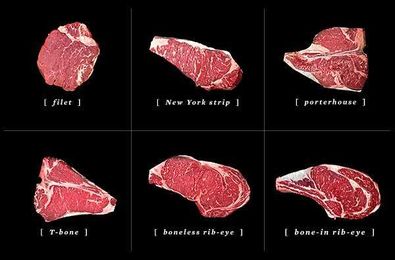 A Guide to Meat Cuts