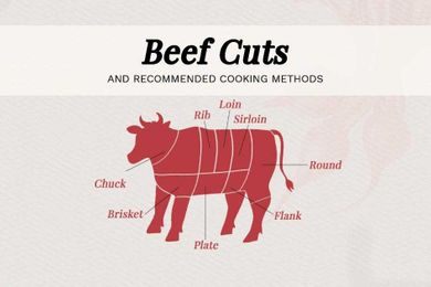 Beef Cuts Explained: Your Ultimate Guide To Different Cuts of Beef