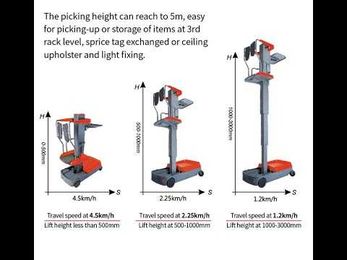 Light Type Order-picking Truck