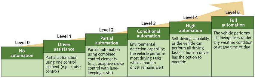 How thermal imaging can improve autonomous driving sensory systems