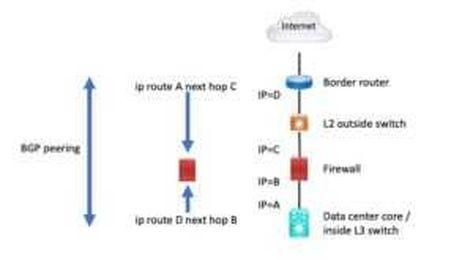 Internet Edge: Things to Not Do (Part 2)