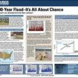 What is a 1,000-year flood?
