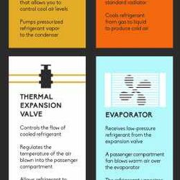 A Part-by-Part Look at Your Vehicle’s Air Conditioning Unit