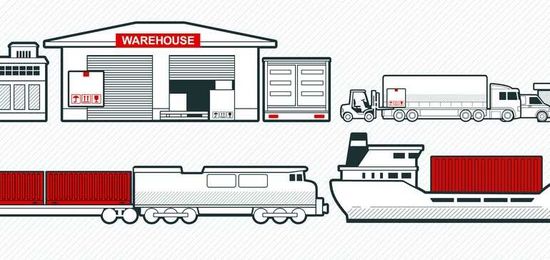 What is 'supply chain'?