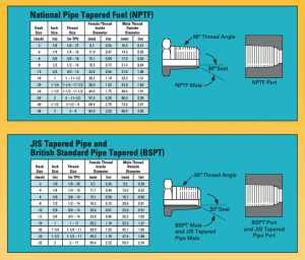 Cat Hose and Couplings
