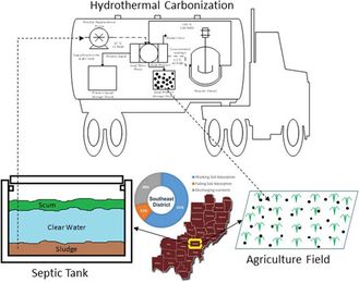 From septic to sustainable: A potential new source of fertilizer