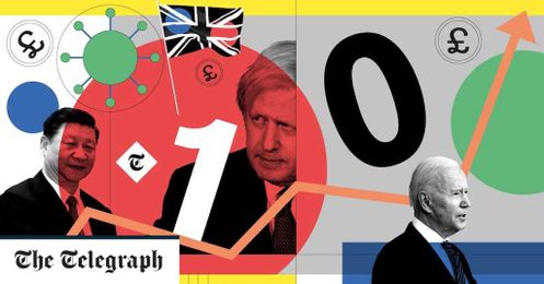 Telegraph's top 10 defensive funds to protect your savings