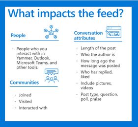 Yammer explained: How the feed works