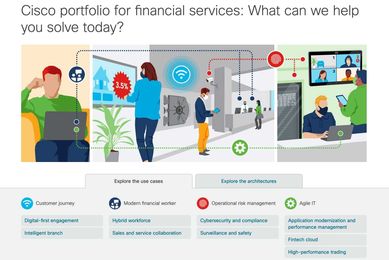 Discover the top themes in the financial services industry