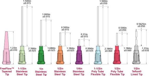 How to Select a Dispense Tip for Syringe Dispensing