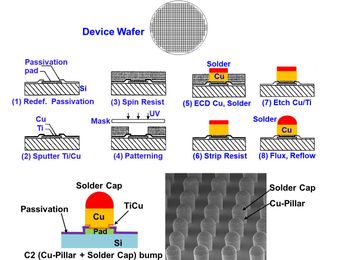 Scaling Bump Pitches In Advanced Packaging