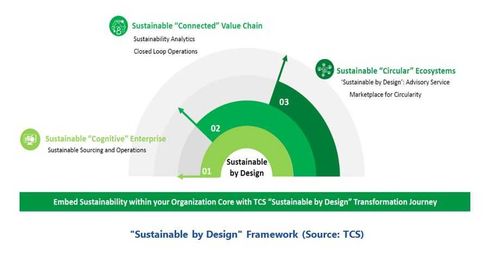 Driving Sustainability for Manufacturing Enterprises