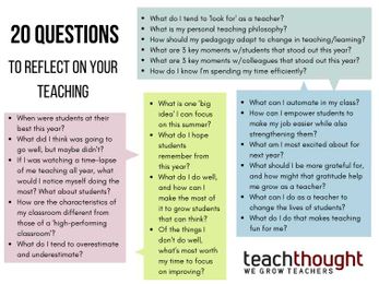 20 Questions To Reflect On Your Teaching