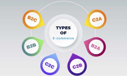 Different Types Of E-Commerce: All You Needs To Know!