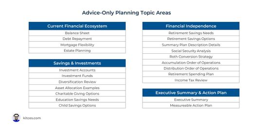 Building A Growing Firm With Advice-Only Financial Planning