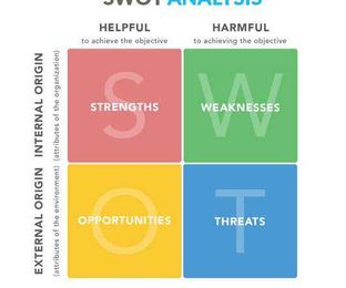 Human Resource Planning Process: A Practitioner’s Guide
