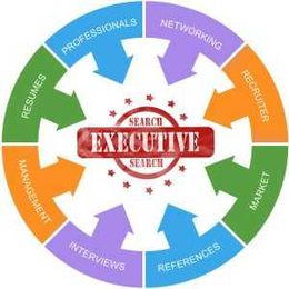 Why You Should Hire a Professional Recruiter to Find You a New CEO