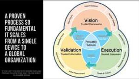 Why a Trusted Framework Should Be Part of Your Information Security Strategy