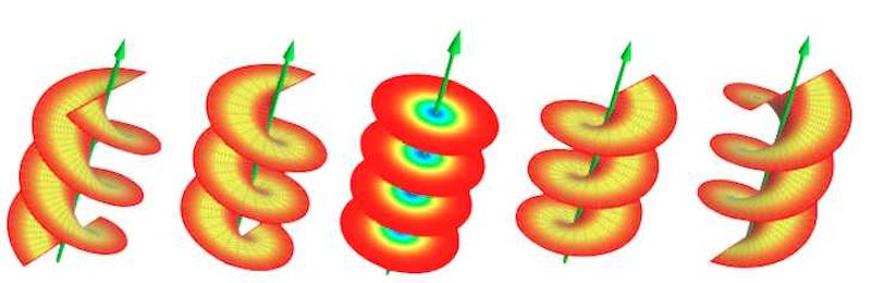 How to make a sound wave spin? Hit it with a pipe