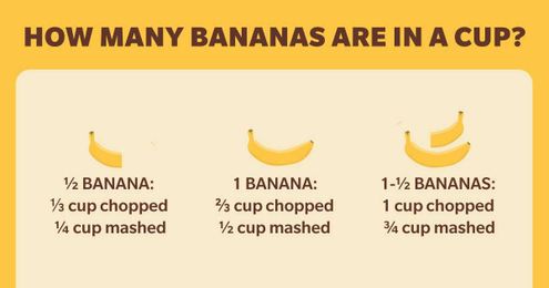 This Chart Shows You How Many Bananas Are In a Cup