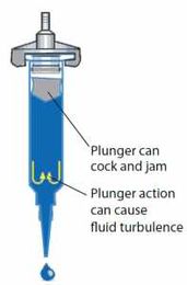 Pneumatic Fluid Dispensing Disadvantages