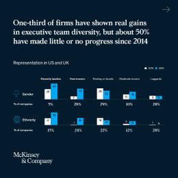 Companies say diversity matters. So why aren't they becoming more diverse?