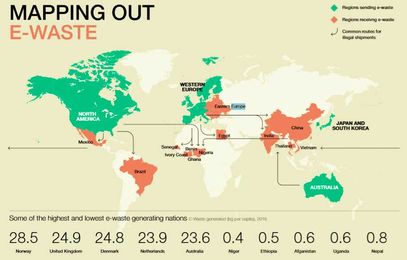 Is circular design the key to lowering carbon emissions?