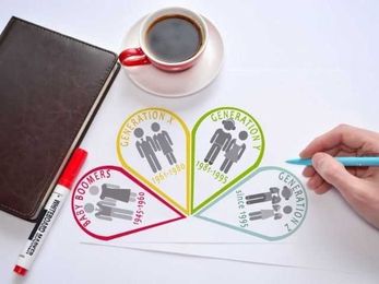 Should Your CX Strategies Differ Between Age Groups?