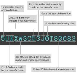 We Need Your VIN (Vehicle Identification Number)