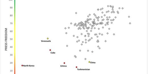 Data Show That a Free Press and a Free Economy Go Hand-In-Hand