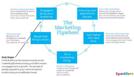 Who Will Amplify This? And Why?