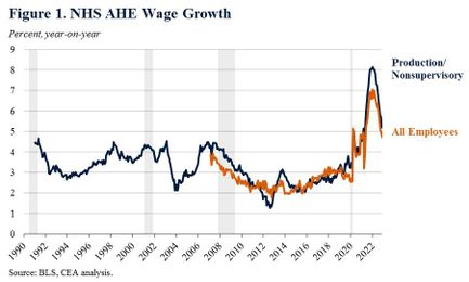 A New Wage Measure for Core Non-Housing Services
