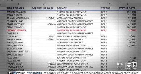 Database: MCAO’s more secretive ‘Brady’ list